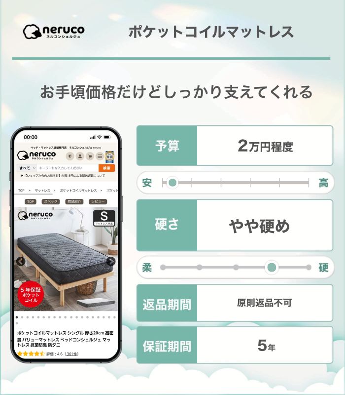 ネルコンシェルジュneruco