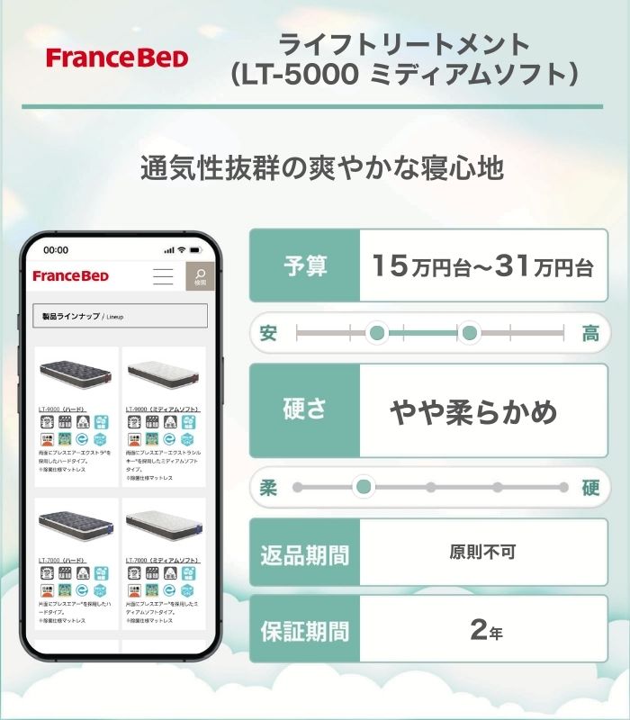 フランスベッド