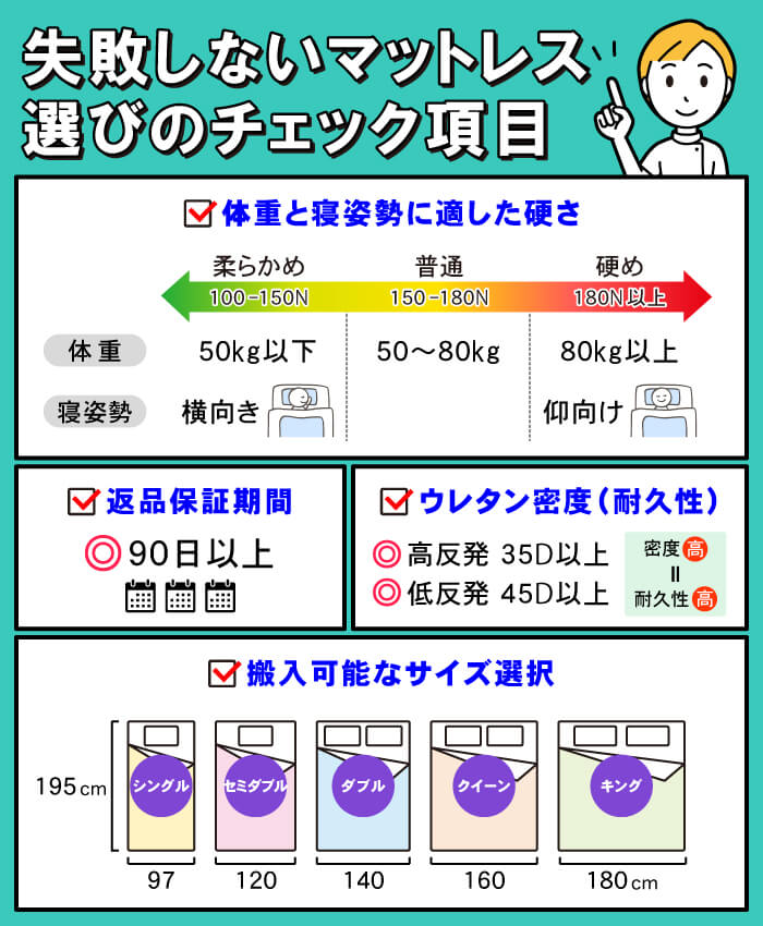 失敗しないマットレス選びの必須チェック項目