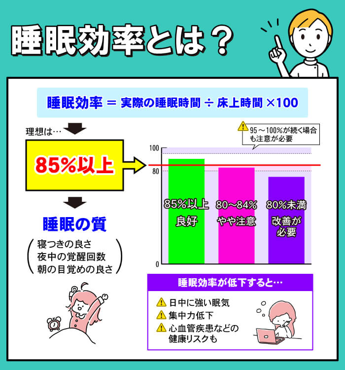 睡眠効率とは？