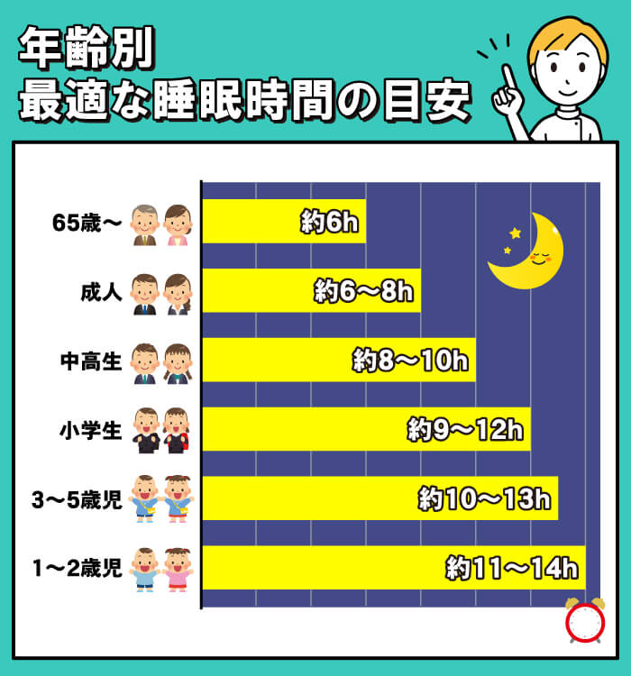 年齢別の最適な睡眠時間