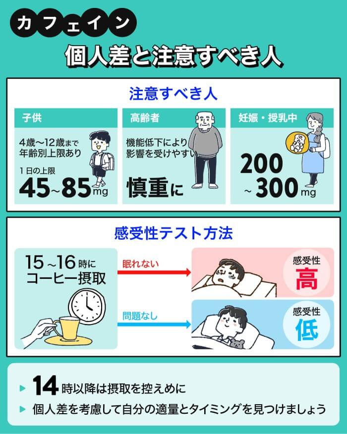 カフェイン感受性の個人差と注意すべき人