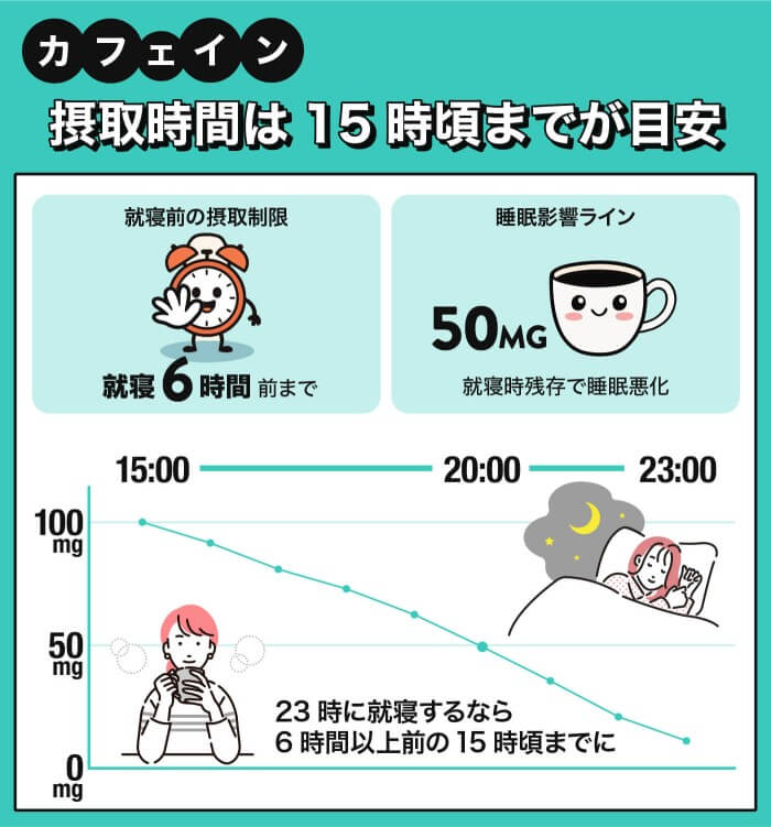 カフェインの摂取リミットは就寝何時間前まで？