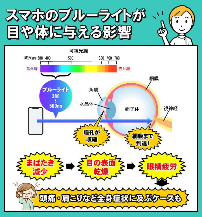 スマホのブルーライトが目や体に与える影響