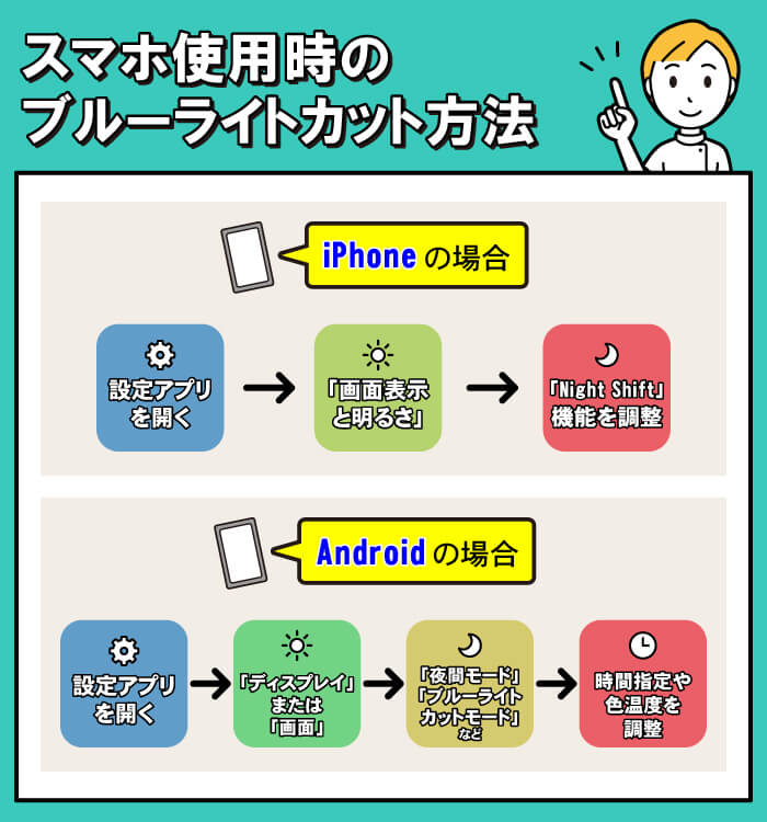 スマホの使用時のブルーライトカット方法