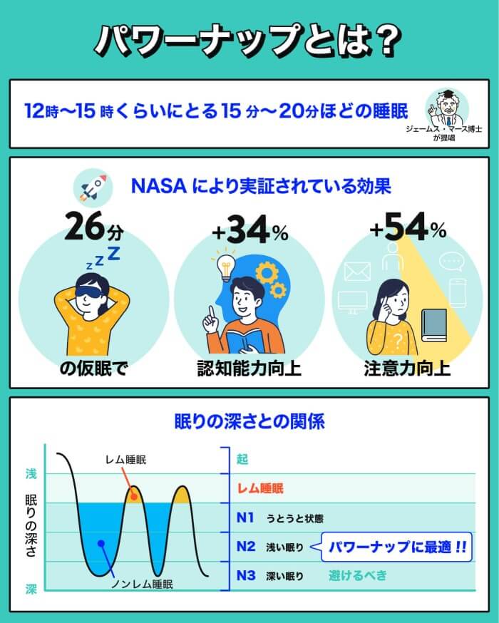 パワーナップとは