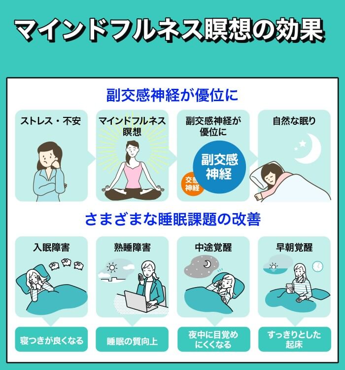 マインドフルネス瞑想で睡眠はどう変わる？期待できる変化