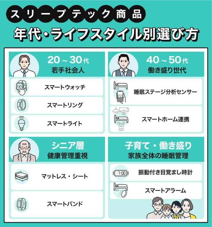 スリープテック商品の年代・ライフスタイル別選び方
