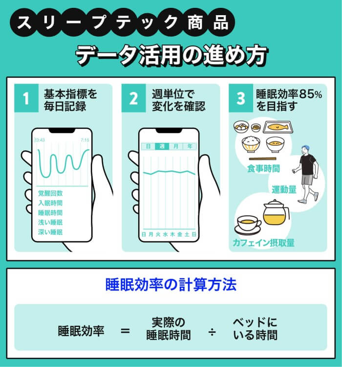 スリープテック商品の実際の使い方と活用術
