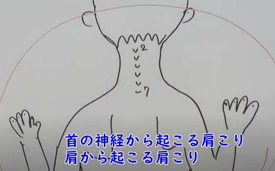 実はあなたも肩こり 肩こりセルフチェック オーダーメイド枕の山田朱織枕研究所